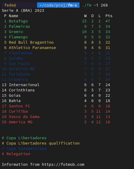 result of c reimplementation of the league-py script showing the classification of Brazilian Serie A in August 19, 2023